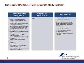 Non-Qualified Mortgages (Must Determine Ability-to-Repay)