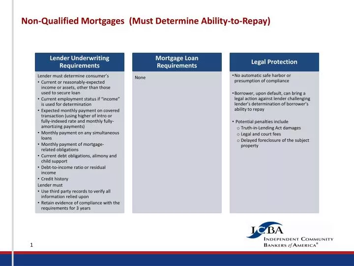 non qualified mortgages must determine ability to repay