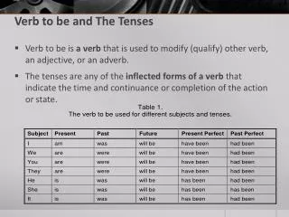 Verb to be and The Tenses