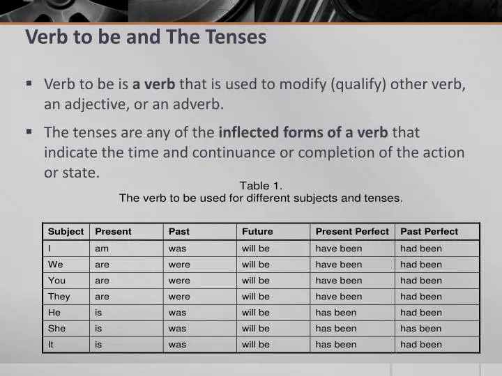 verb to be and the tenses