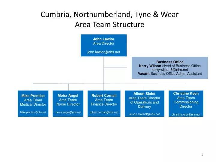 cumbria northumberland tyne wear area team structure