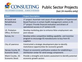 public sector projects last 24 months only