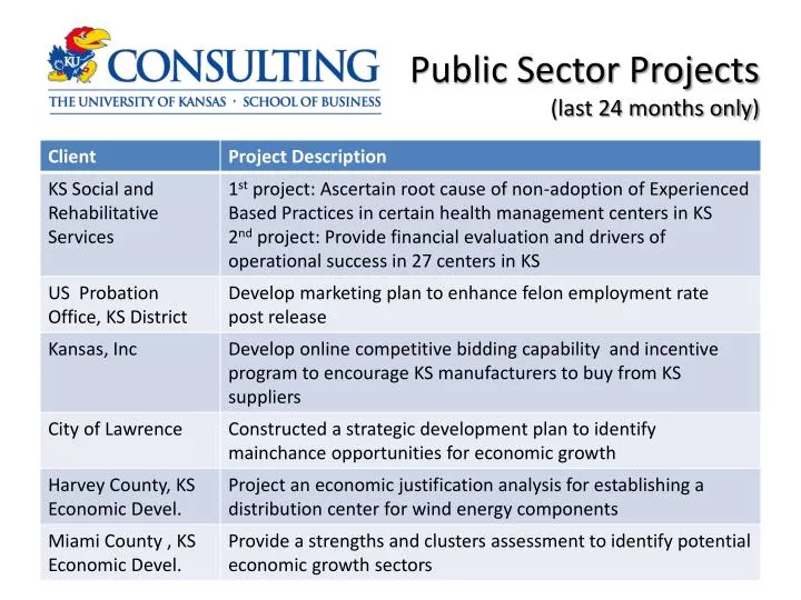 public sector projects last 24 months only