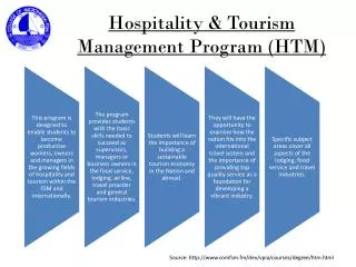 Hospitality &amp; Tourism Management Program (HTM)