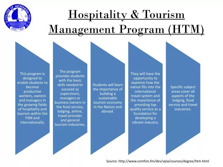 hospitality tourism management program htm