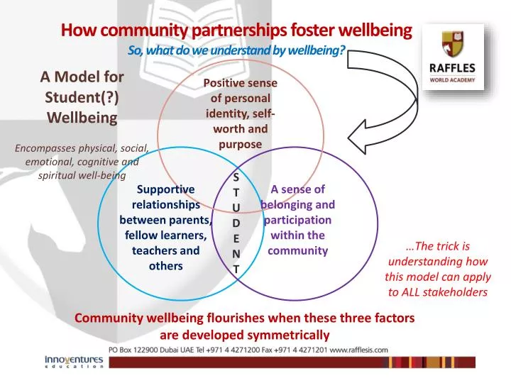 how community partnerships foster wellbeing so what do we understand by wellbeing