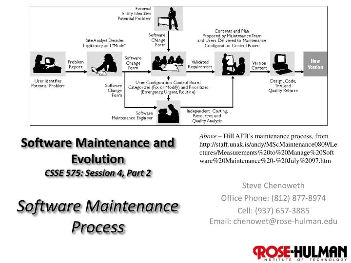 software maintenance and evolution csse 575 session 4 part 2 software maintenance process