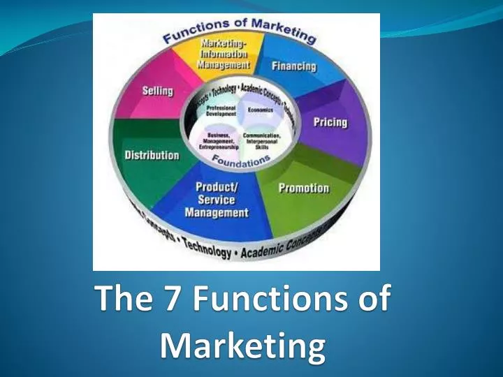 the 7 functions of marketing