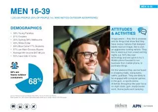 DEMOGRAPHICS 38% Young Families 21% Couples 30% Sydney/34% Melbourne 49% White Collar 28% Blue Collar/17% Students 57% a