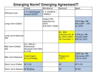 Emerging Norm? Emerging Agreement??