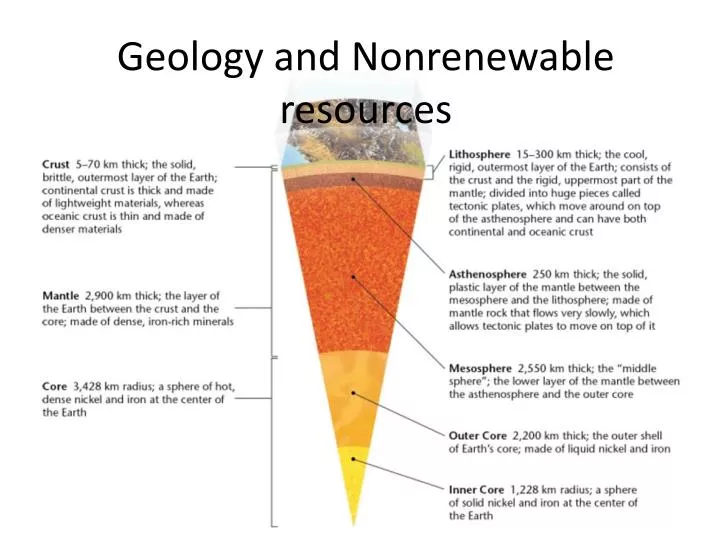 geology and nonrenewable resources