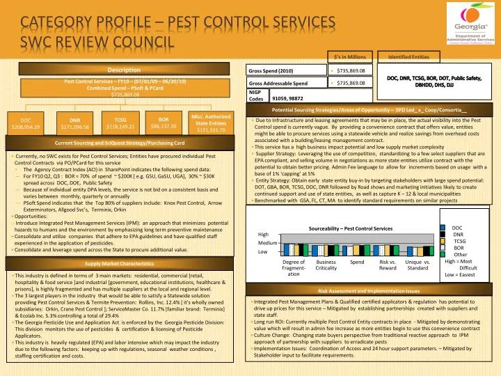 category profile pest control services swc review council