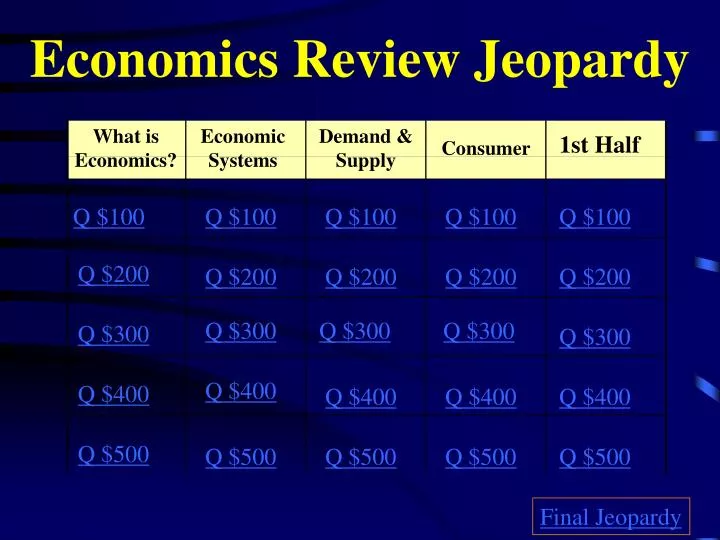 economics review jeopardy
