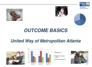 OUTCOME BASICS United Way of Metropolitan Atlanta