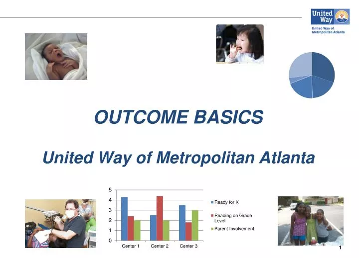 outcome basics united way of metropolitan atlanta