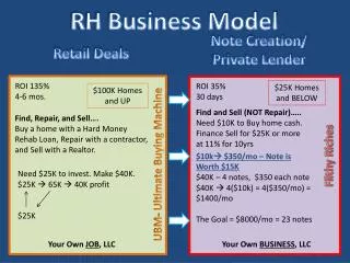 RH Business Model