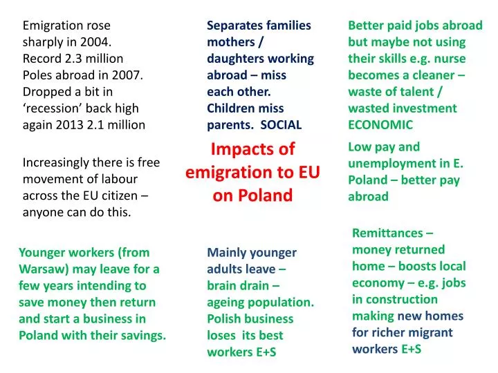 impacts of emigration to eu on poland