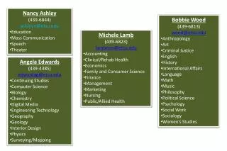 Nancy Ashley (439-6844) ashleyn@etsu.edu Education Mass Communication Speech Theater