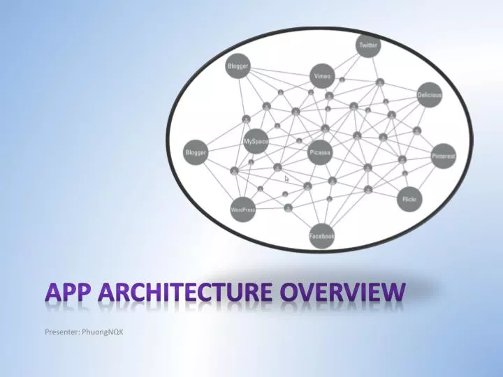 app architecture overview