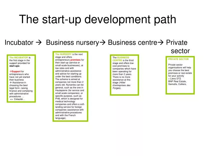 the start up development path