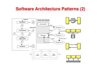 Software Architecture Patterns (2)