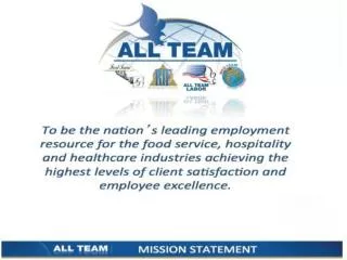 Eliminate advertising costs Buffalo News: $282 Monster: $395 CareerBuilder: $419 Eliminate administrative costs	 Screen