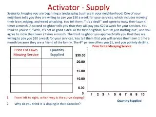 Activator - Supply