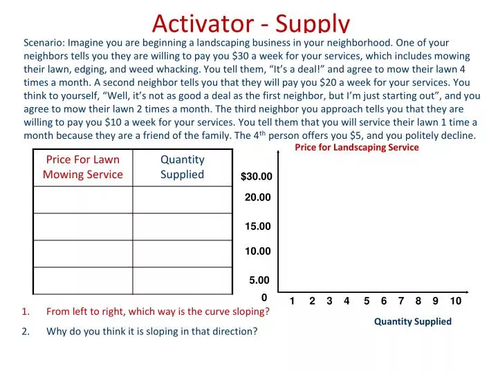 activator supply