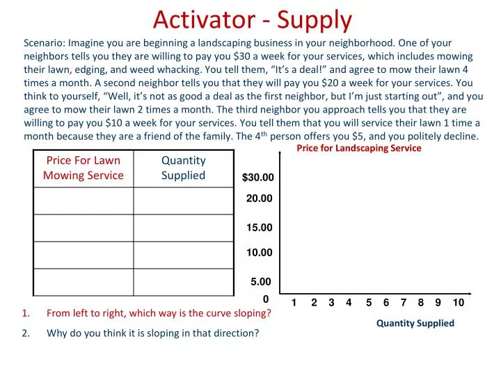 activator supply