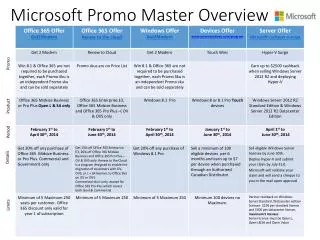 Microsoft Promo Master Overview