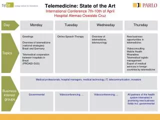 Telemedicine: State of the Art International Conference 7th-10th of April Hospital Alemao Oswaldo Cruz