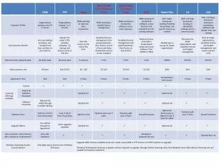 Choosing the Right Programmes