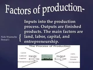 Factors of production-