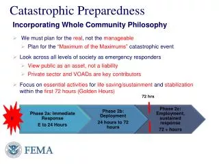 Catastrophic Preparedness