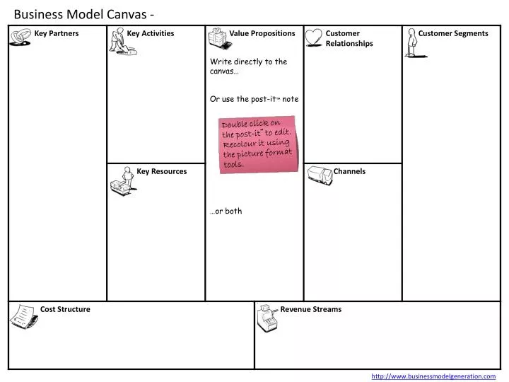 business model canvas