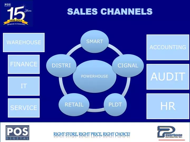 sales channels