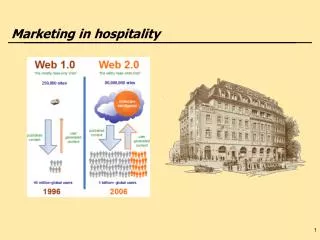 Marketing in hospitality