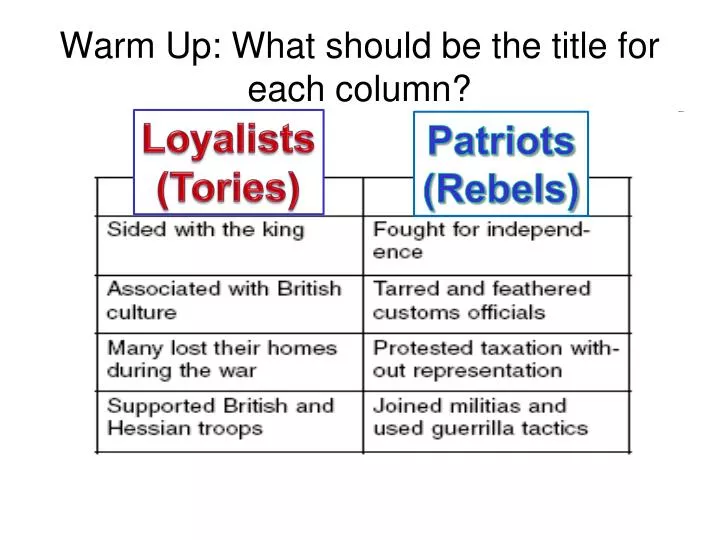 warm up what should be the title for each column