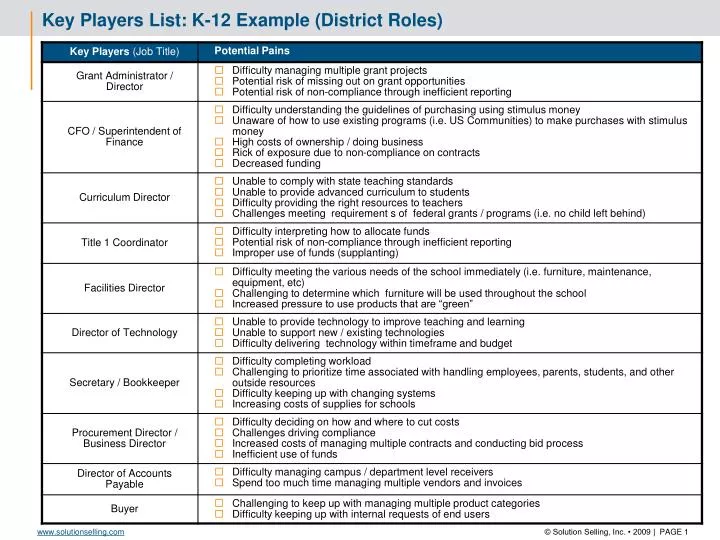 key players list k 12 example district roles