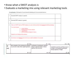 Know what a SWOT analysis is Evaluate a marketing mix using relevant marketing tools