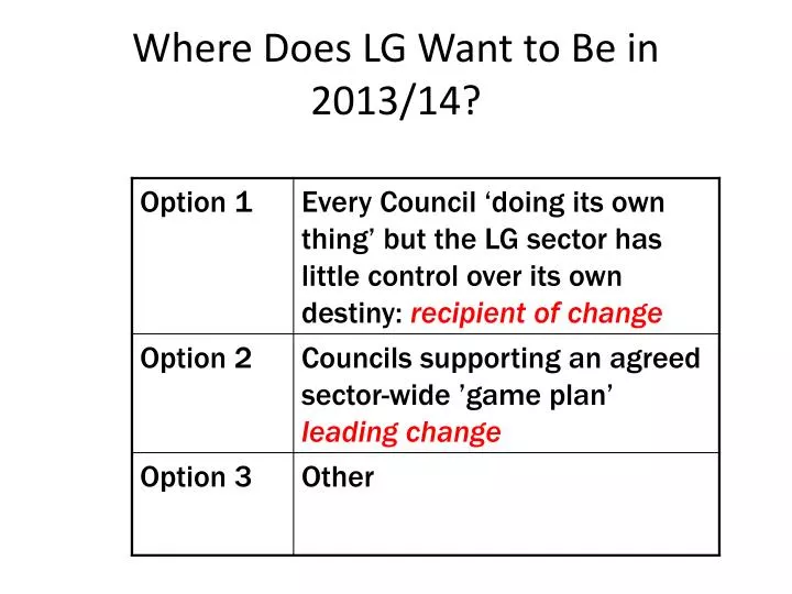 where does lg want to be in 2013 14