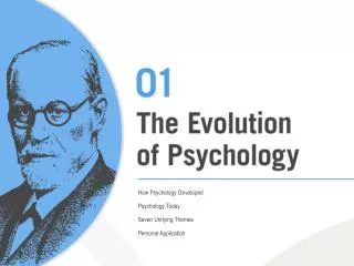 How Psychology Developed