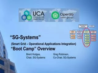 “SG-Systems” (Smart Grid – Operational Applications Integration) “Boot Camp” Overview