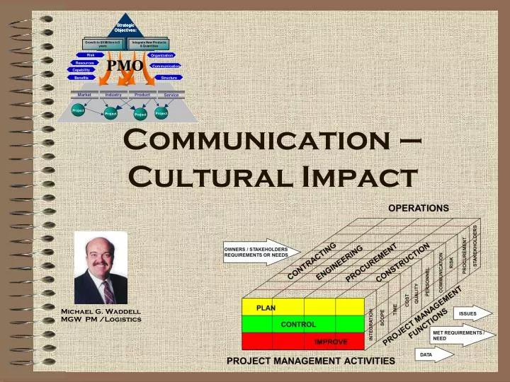 communication cultural impact