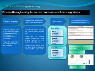 Process Re-engineering