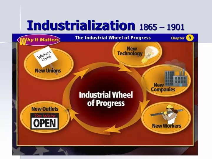 industrialization 1865 1901