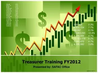 Treasurer Training FY2012