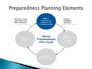 Preparedness Planning Elements