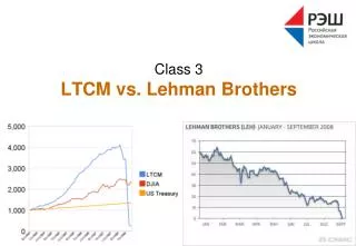 Class 3 LTCM vs. Lehman Brothers