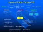 Success or Failure Factors of IS